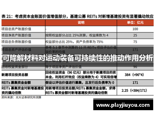 可降解材料对运动装备可持续性的推动作用分析