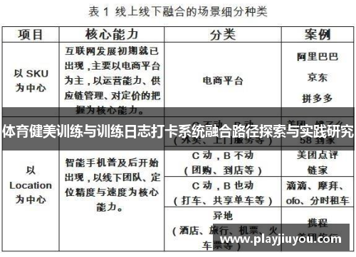 体育健美训练与训练日志打卡系统融合路径探索与实践研究