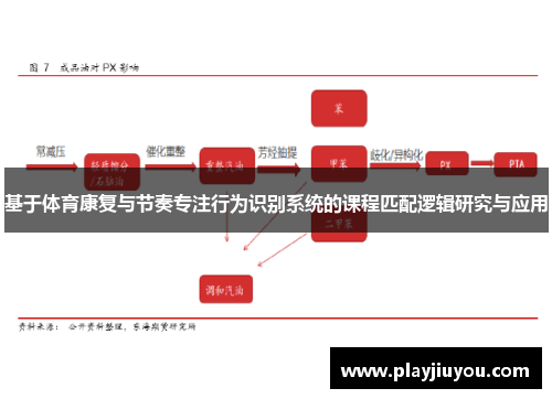 基于体育康复与节奏专注行为识别系统的课程匹配逻辑研究与应用