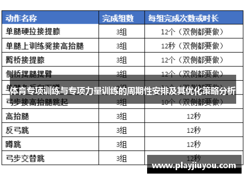 体育专项训练与专项力量训练的周期性安排及其优化策略分析