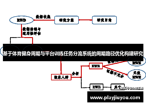 基于体育健身周期与平台训练任务分流系统的周期路径优化构建研究